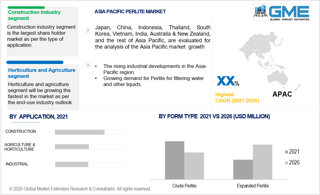 asia pacific perlite market